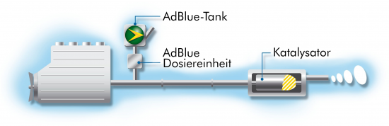 AdBlue ® Kanister 10 Liter  Bluetank. Wir liefern AdBlue.